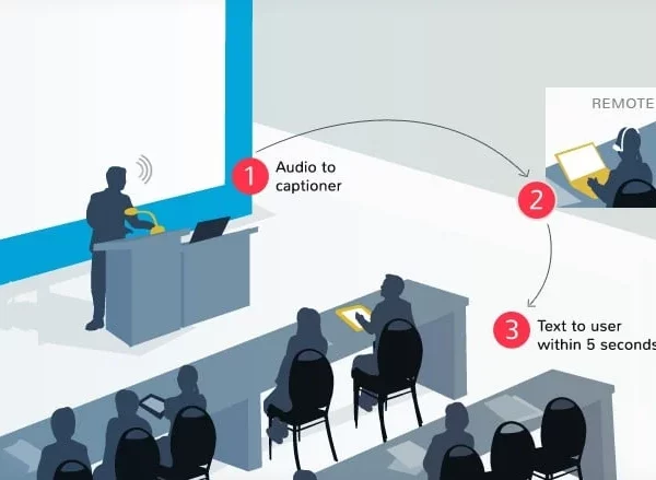 Live Captioning Diagram-AI-Media